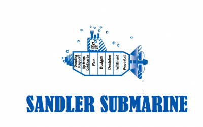 Nội dung văn hóa doanh nghiệp 7 Sandler Submarine