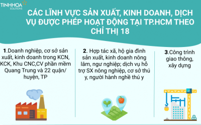 Time management & productivity 13 LĨNH VỰC SẢN XUẤT, KINH DOANH, DỊCH VỤ ĐƯỢC PHÉP HOẠT ĐỘNG TẠI TP.HCM THEO CHỈ THỊ 18