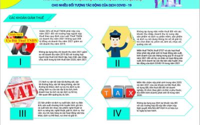 Time management & productivity 1 Miễn thuế, giảm thuế TNDN, TNCN và GTGT cho nhiều đối tượng chịu tác động của dịch Covid-19