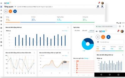 Time management & productivity 1 Nghị định 337/2025/NĐ-CP: Hợp đồng lao động điện tử từ 2026
