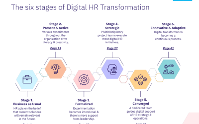 Time management & productivity 12 Báo cáo xu hướng nổi bật năm 2024 trong quản lý nhân sự