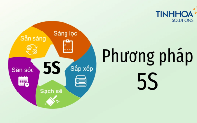 Time management & productivity 2 Đào tạo 5s trong Sản xuất: Tối ưu hóa vận hành và nâng cao năng lực cạnh tranh